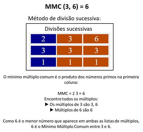 MMC de 11 e 3 .